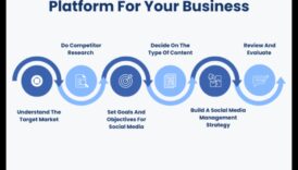 10 būtiskas sociālo mediju platformas biznesa mārketingam