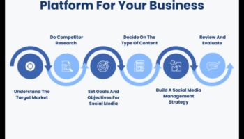 10 būtiskas sociālo mediju platformas biznesa mārketingam