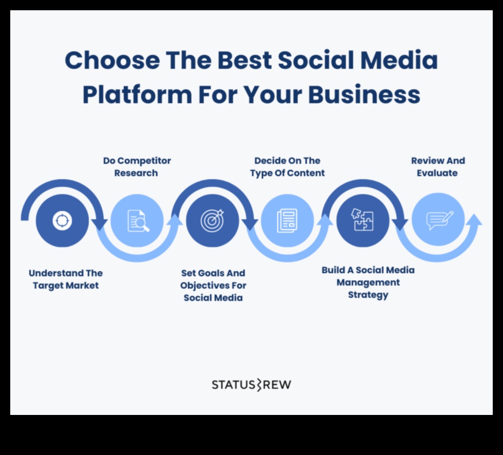 10 būtiskas sociālo mediju platformas biznesa mārketingam