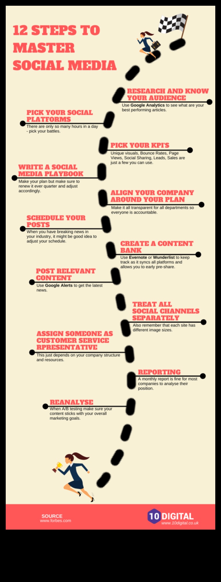 12 stratēģijas, lai palielinātu jūsu sociālo mediju mārketinga ieguldījumu atdevi