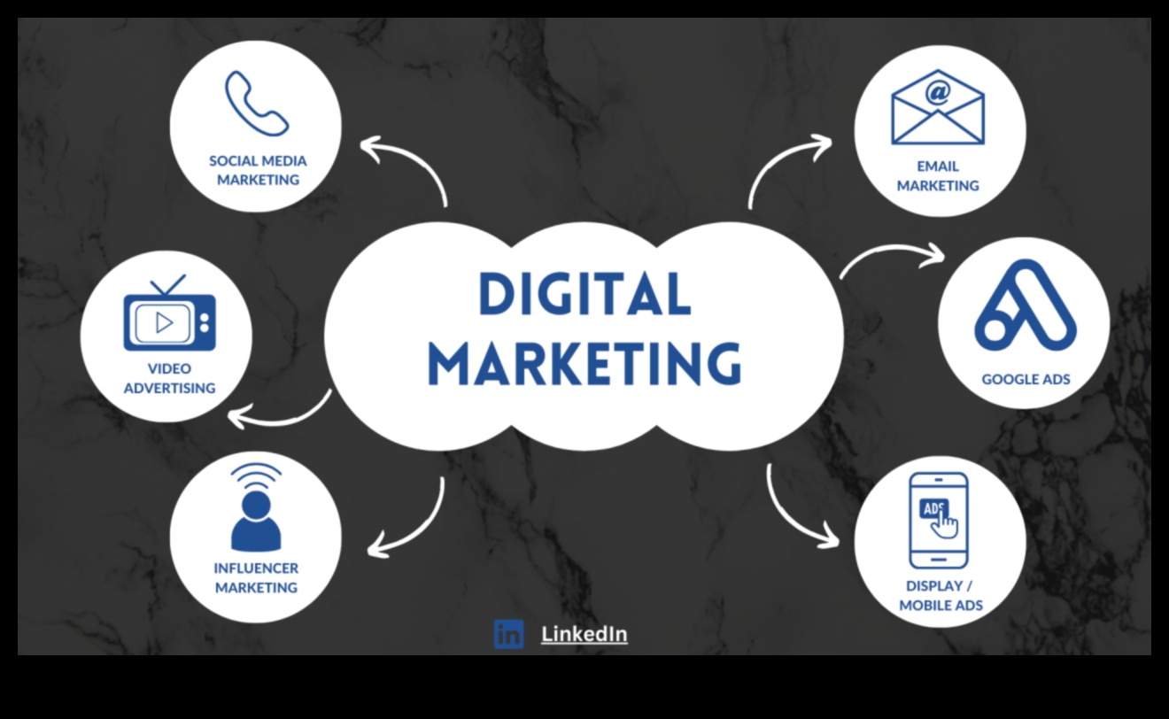 Digitālais atklājums: panākumu atklāšana sociālo mediju ainavā