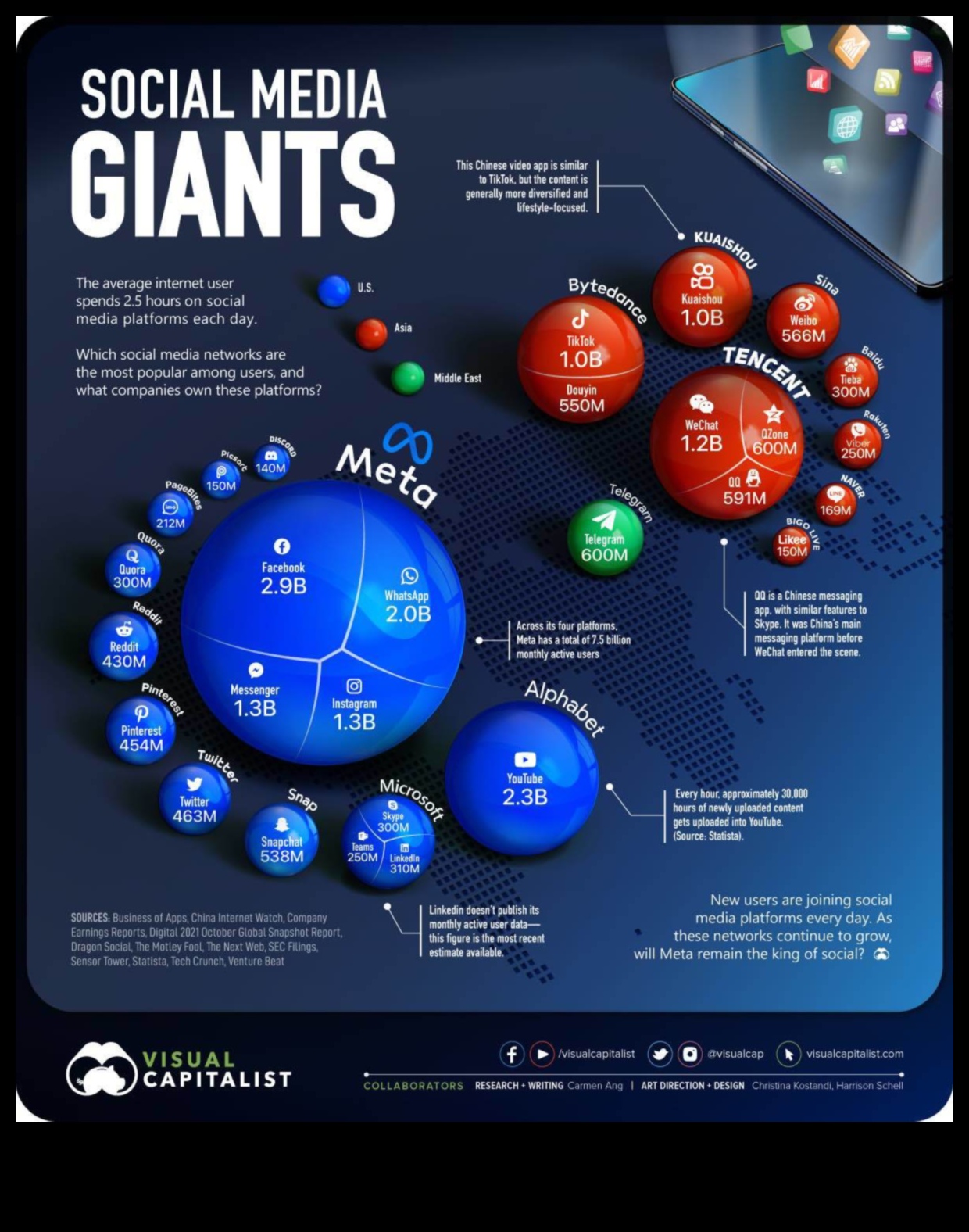 Vīrusu vizionārs: iespēju saskatīt sociālo mediju ainavā