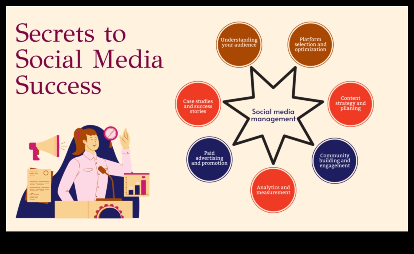 Navigācija optimizācijas ceļos: sociālo mediju meistarības ceļvedis