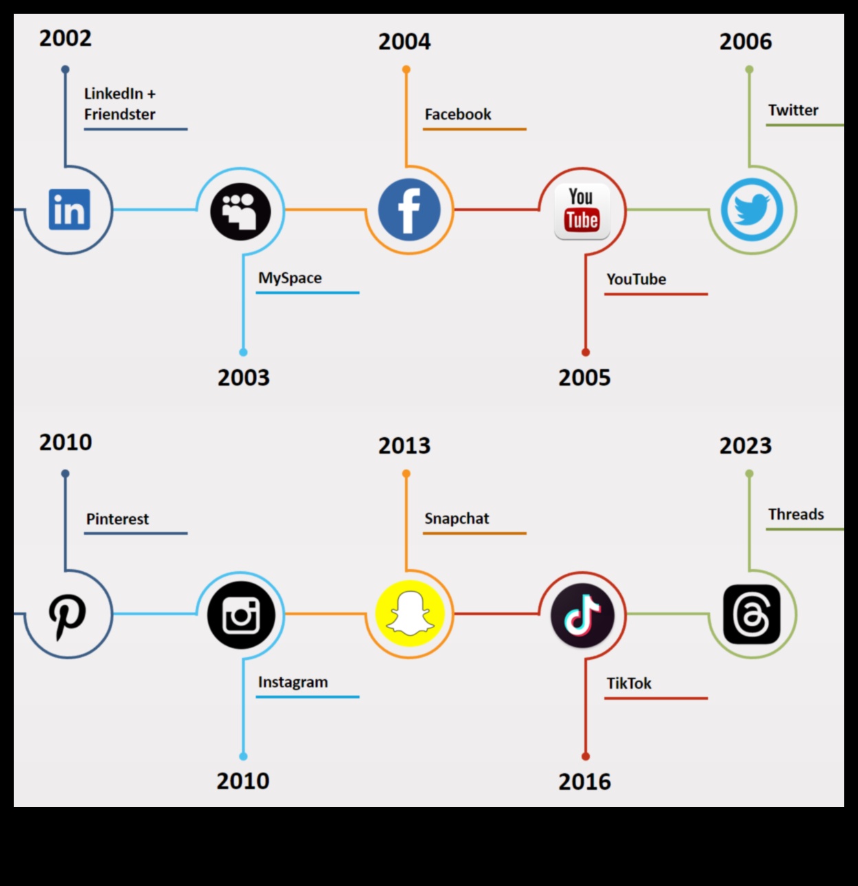 Sociālo mediju mārketinga evolūcija: tendences un ieskats