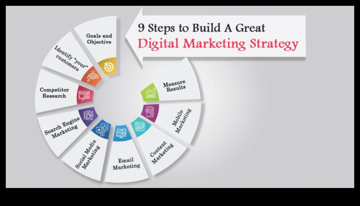 Sociālā izsmalcinātība: virzība uz panākumiem digitālās reklāmas pasaulē