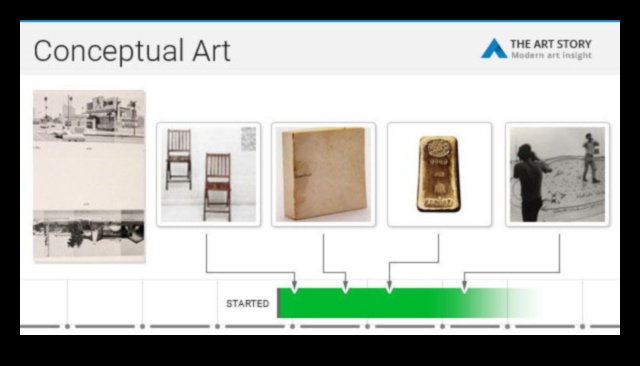 Konceptuālās mākslas koncepcijas: idejas un instalācijas Amerikas mākslā