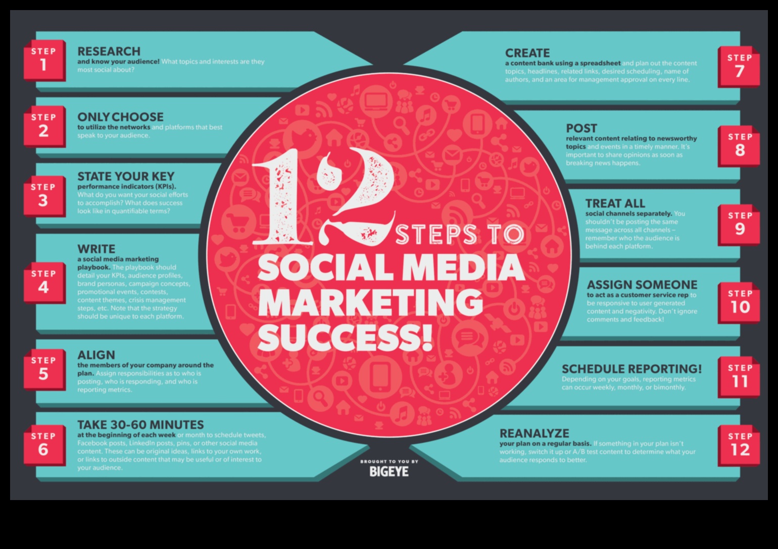 12 stratēģijas, lai palielinātu jūsu sociālo mediju mārketinga ieguldījumu atdevi