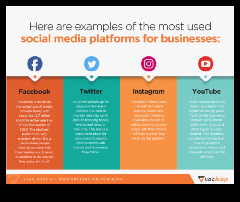 10 būtiskas sociālo mediju platformas biznesa mārketingam