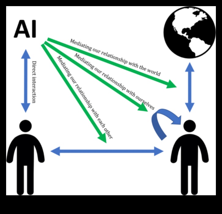 Sociālā simfonija: mijiedarbības harmonizēšana kibertelpā