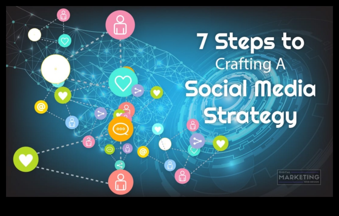 Panākumu optimizēšana: stratēģijas izstrāde sociālo mediju triumfam