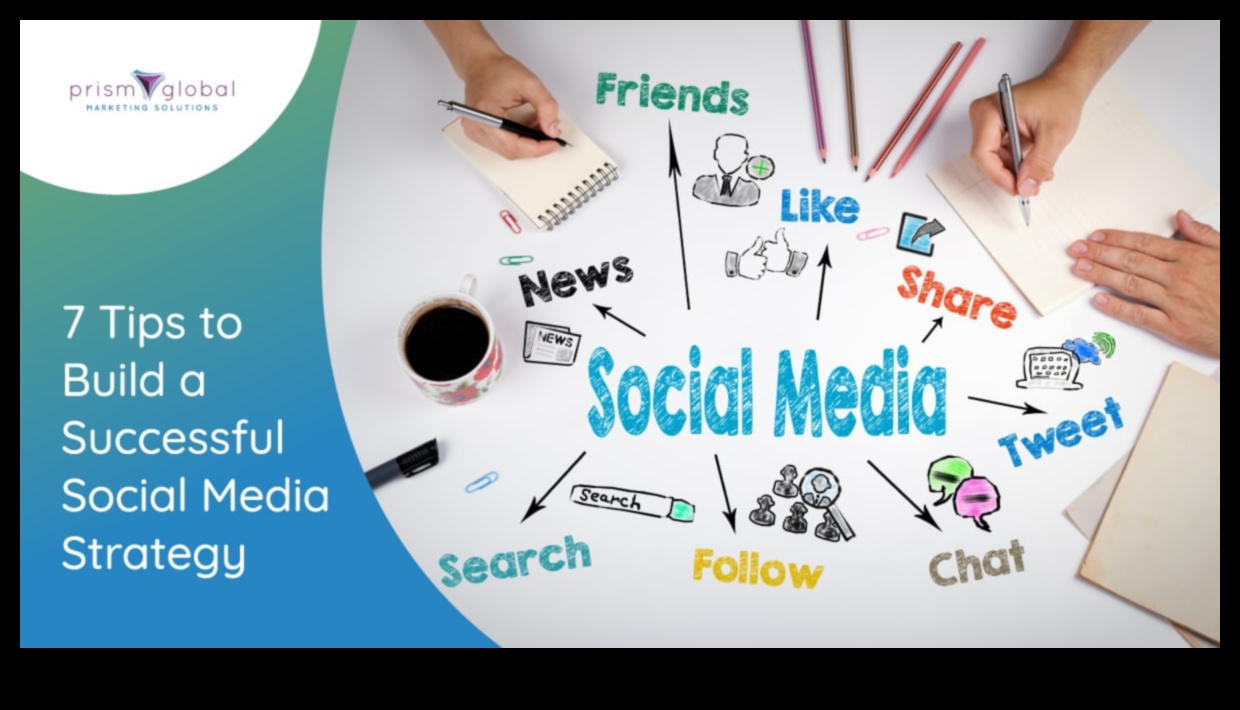 Panākumu optimizēšana: stratēģijas izstrāde sociālo mediju triumfam