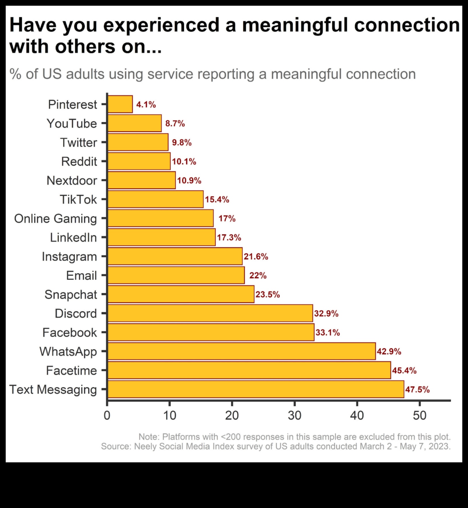 Klikšķi un tuvāk: attālumu pārvarēšana, izmantojot sociālo tīklu