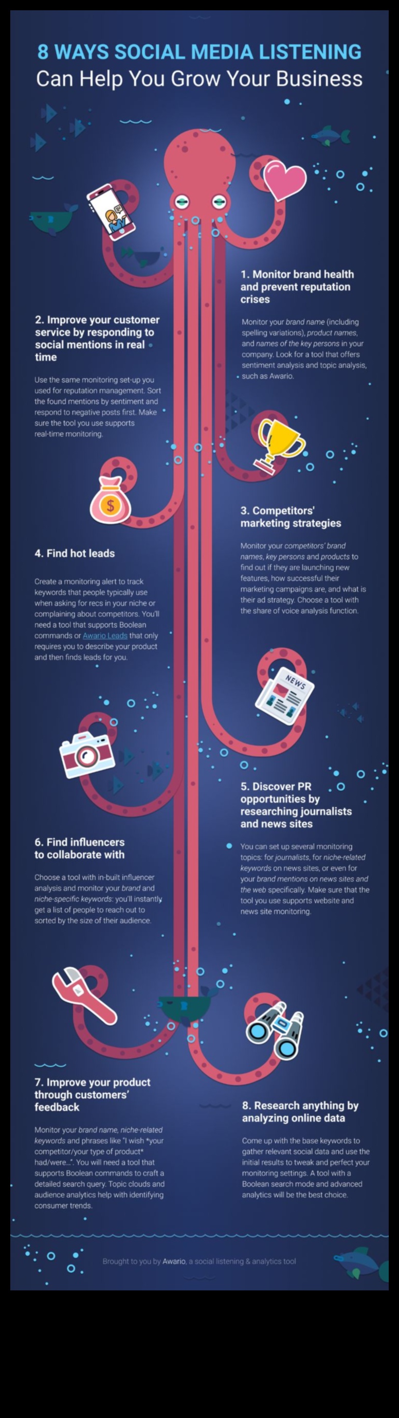 8 galvenās sociālo mediju analīzes izmantošanas priekšrocības jūsu biznesā