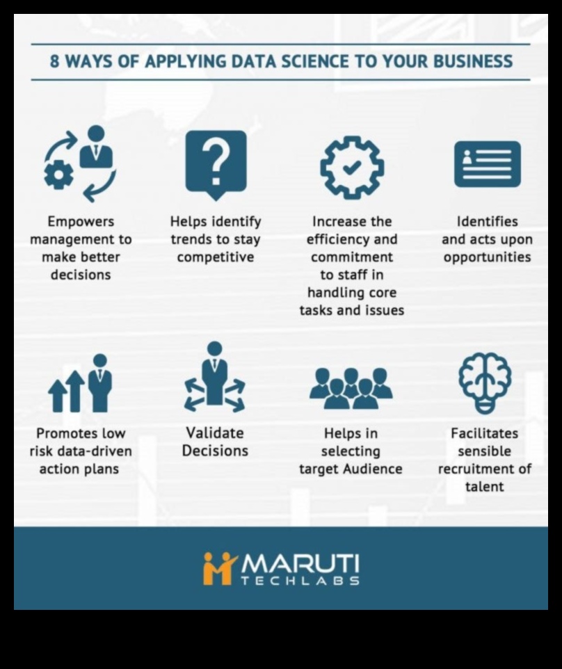 8 galvenās sociālo mediju analīzes izmantošanas priekšrocības jūsu biznesā