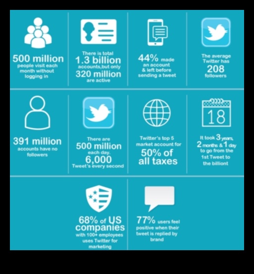 8 galvenās sociālo mediju analīzes izmantošanas priekšrocības jūsu biznesā
