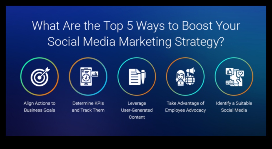 Būtiski padomi sociālo mediju stratēģiju ieviešanai uzņēmumos