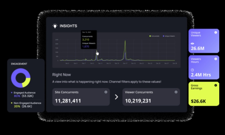 Analytics Maestro Kā vadīt auditoriju uz digitāliem panākumiem 1 Analytics Maestro: Auditorijas virzīšana uz digitāliem panākumiem