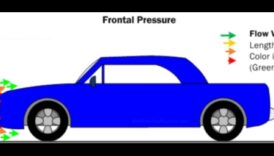 Ātruma projektēšana: kā aerodinamika ietekmē automašīnu veiktspēju