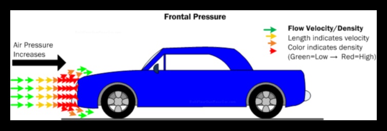 Ātruma projektēšana: kā aerodinamika ietekmē automašīnu veiktspēju