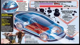 Videi draudzīgas bēgšanas: elektriskie automobiļi kā ilgtspējīgu ceļojumu aizbildņi