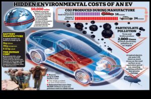 Videi draudzīgas bēgšanas: elektriskie automobiļi kā ilgtspējīgu ceļojumu aizbildņi