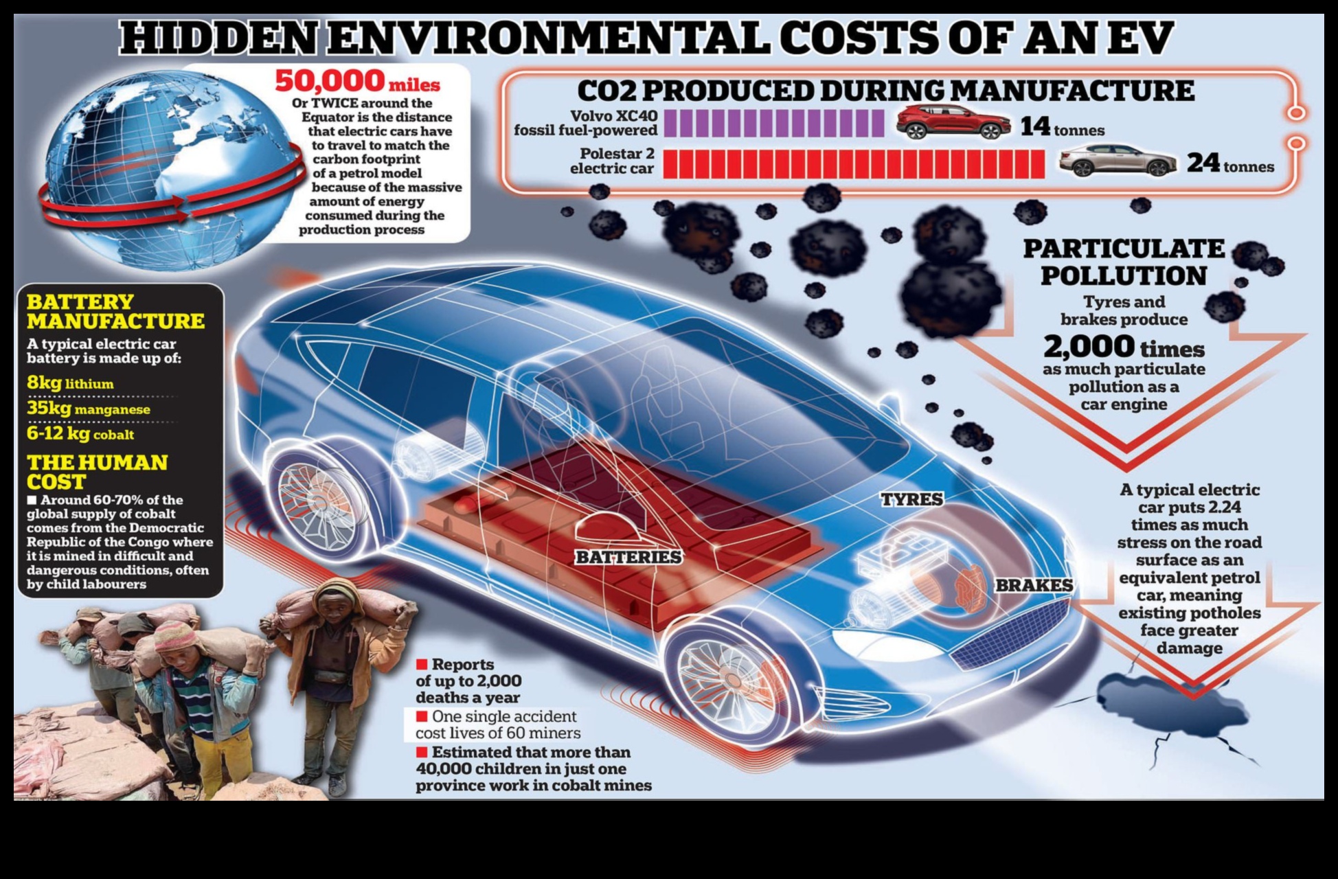 Videi draudzīgas bēgšanas: elektriskie automobiļi kā ilgtspējīgu ceļojumu aizbildņi