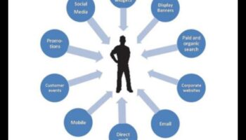 Digitālie dialogi: sarunas, kas nosaka sociālās platformas būtību