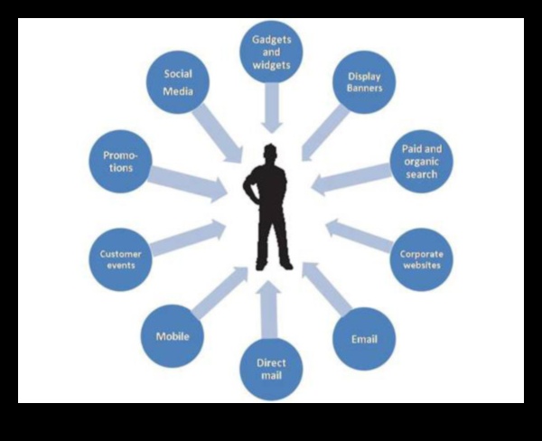 Digitālie dialogi: sarunas, kas nosaka sociālās platformas būtību