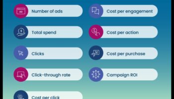 Kā interpretēt sociālo mediju analīzi, lai veicinātu iesaisti un IA