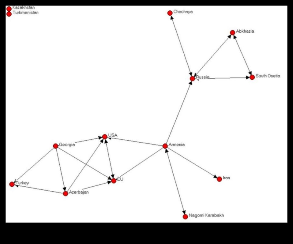 Klikšķi un tuvāk: attālumu pārvarēšana, izmantojot sociālo tīklu