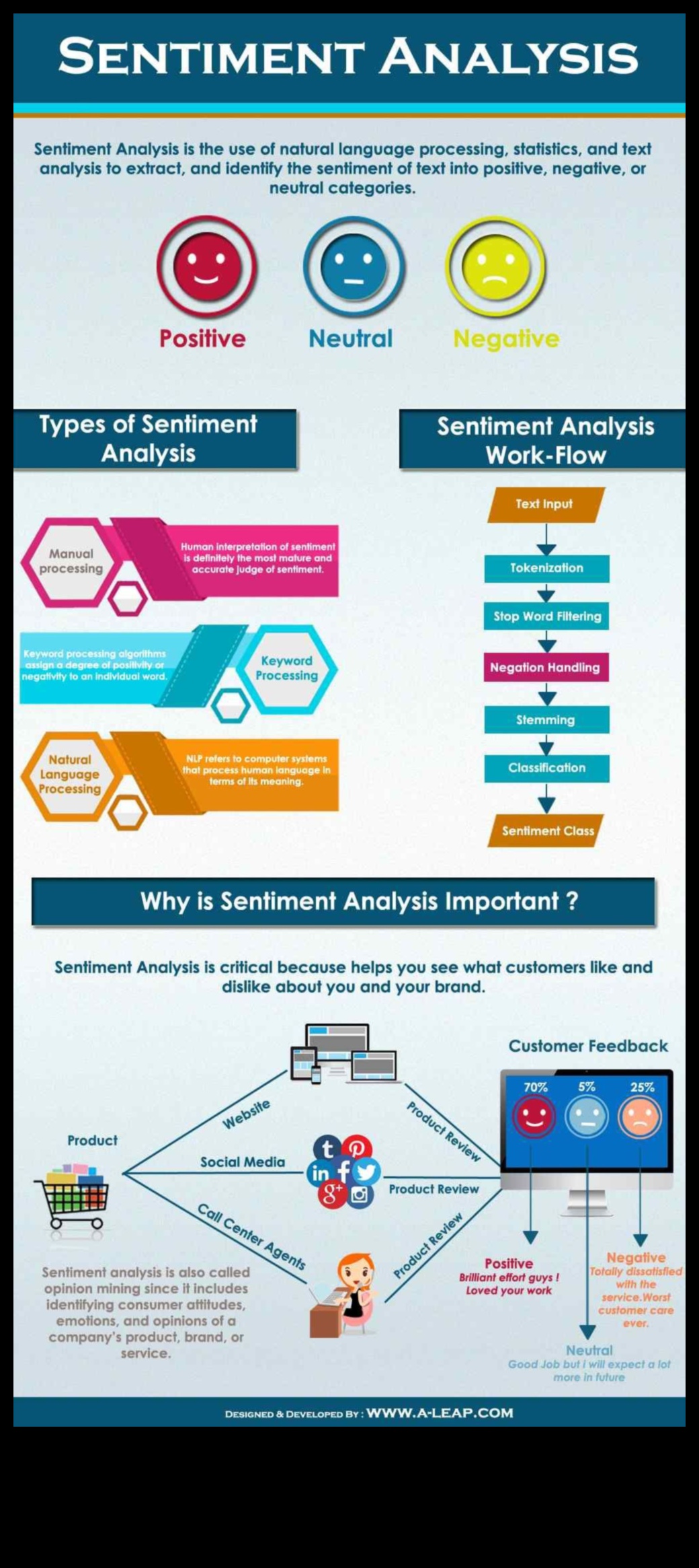 Sociālo mediju analīzes loma lietotāju noskaņojuma izpratnē