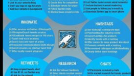 Tvītu infūzija: Twitter meistarības stratēģijas atraisīšana