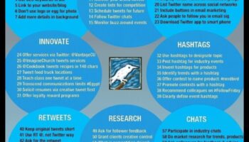 Tvītu infūzija: Twitter meistarības stratēģijas atraisīšana