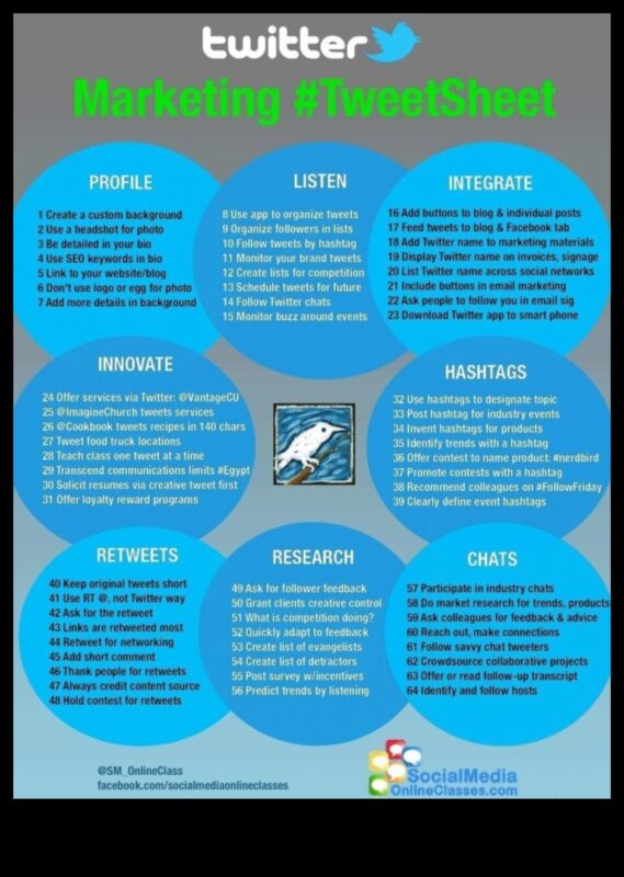 Tvītu infūzija: Twitter meistarības stratēģijas atraisīšana