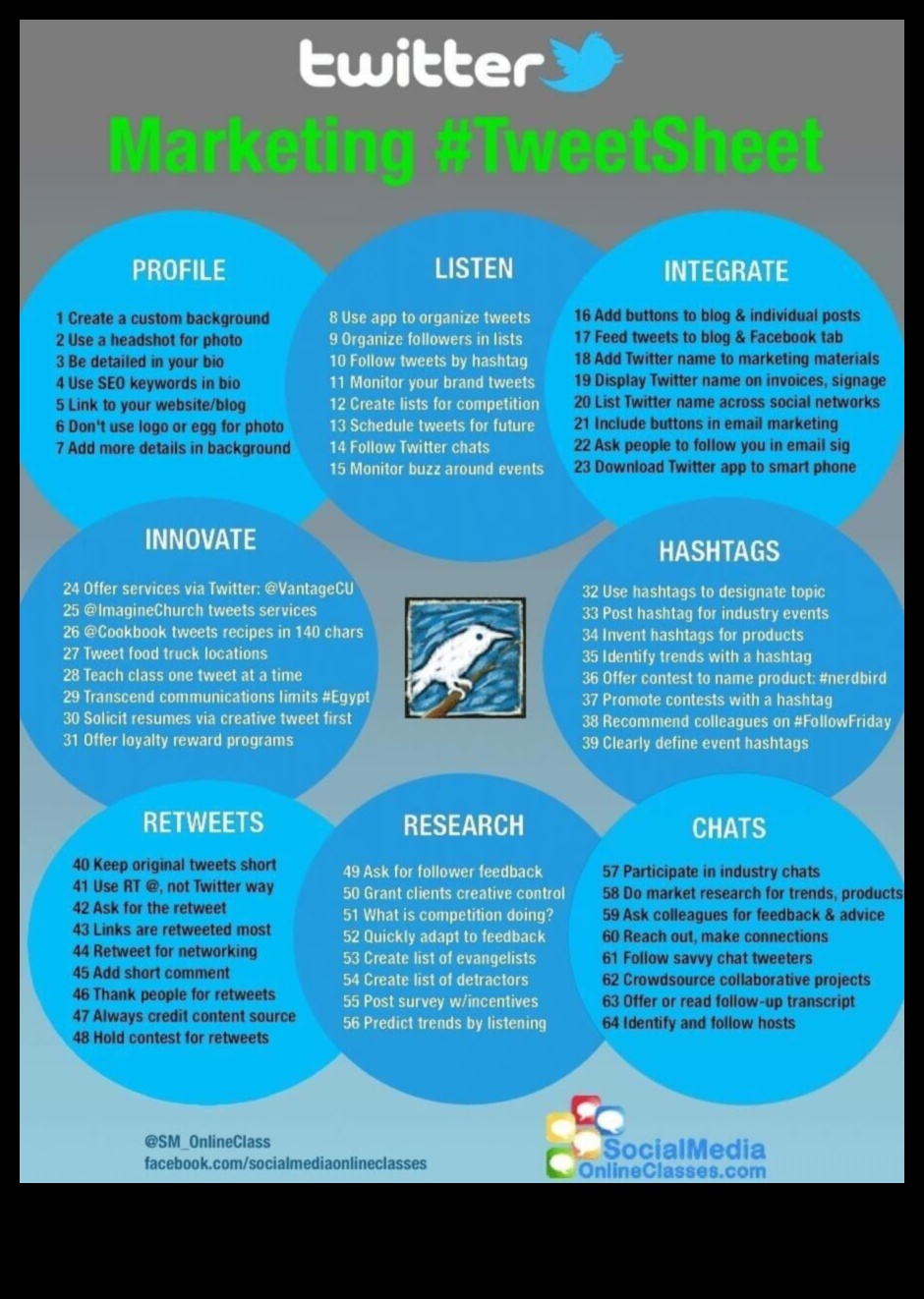 Tvītu infūzija: Twitter meistarības stratēģijas atraisīšana